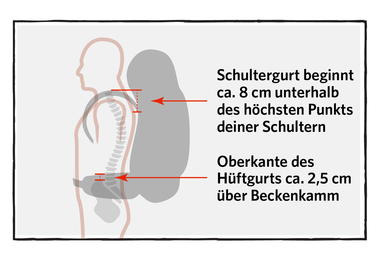 Rucksack anprobieren