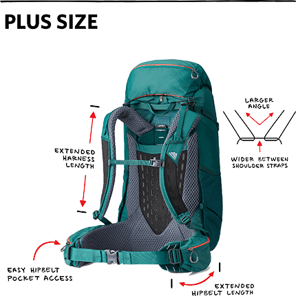 Gregory Packs and Unlikely Hikers's Line of Plus-Size Hiking Packs