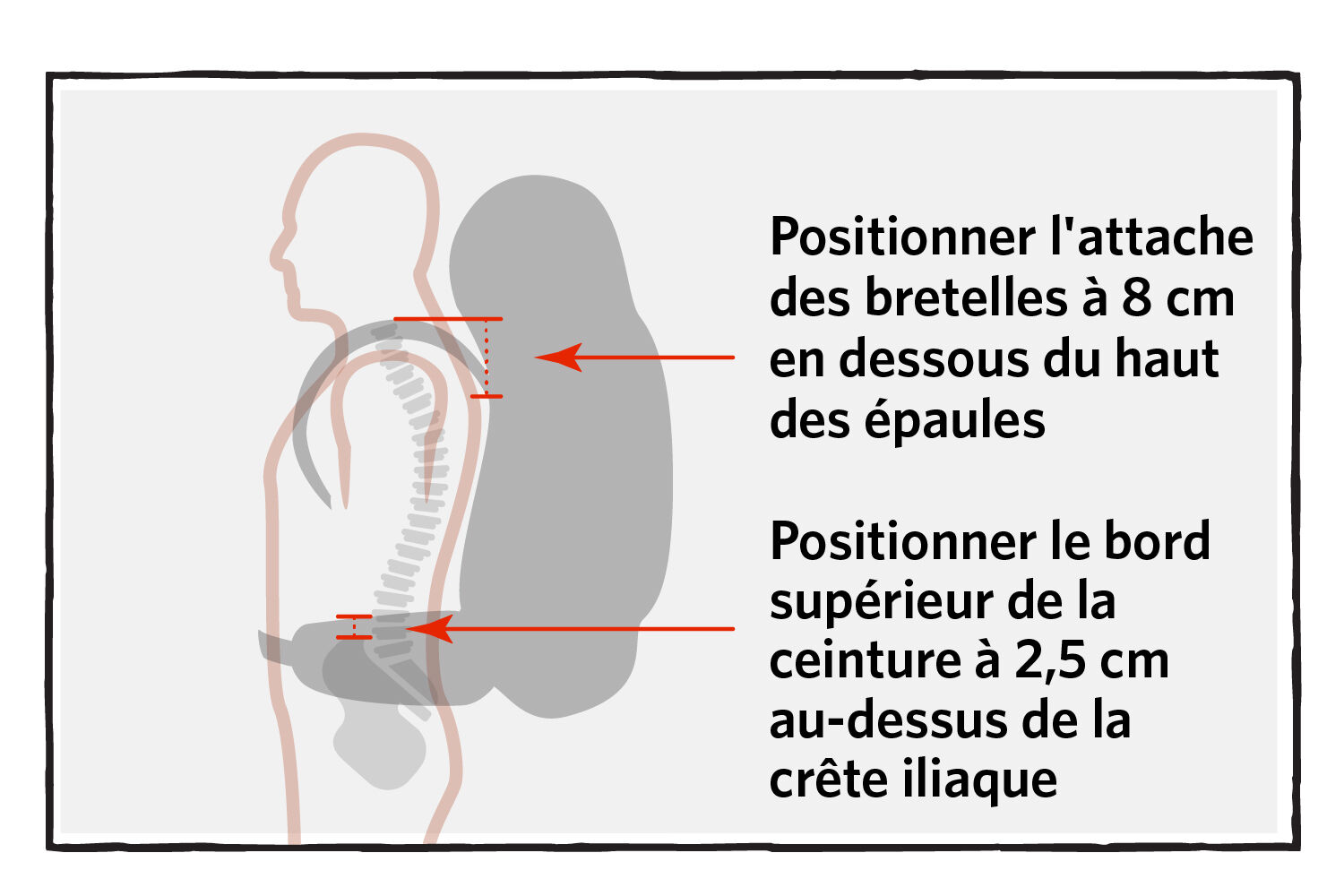 Essayez le sac &agrave; dos