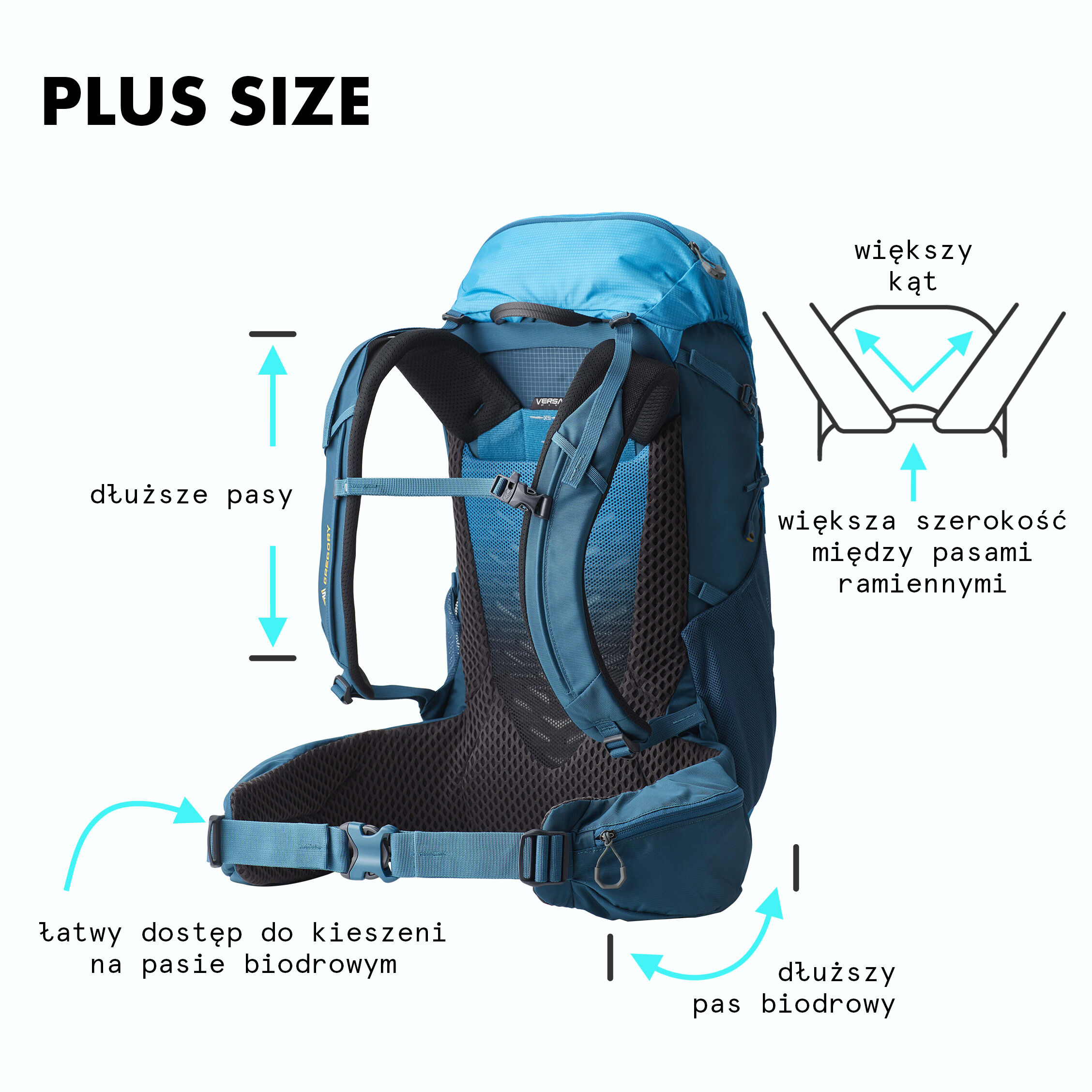 Shoulder Harness Fit
