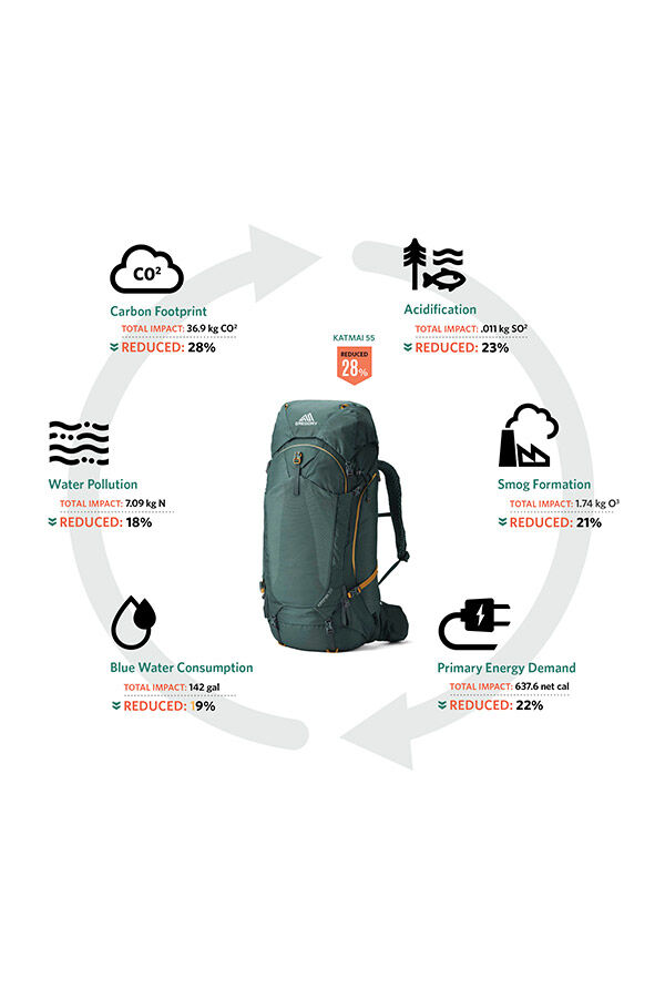 Gregory F KATMAI 65 RC SM/MD  Oxide Green