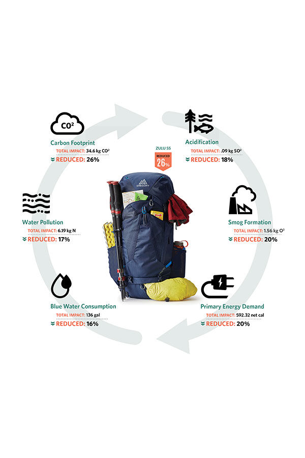 Gregory Float ZULU 45 RC M/L  Rust Red