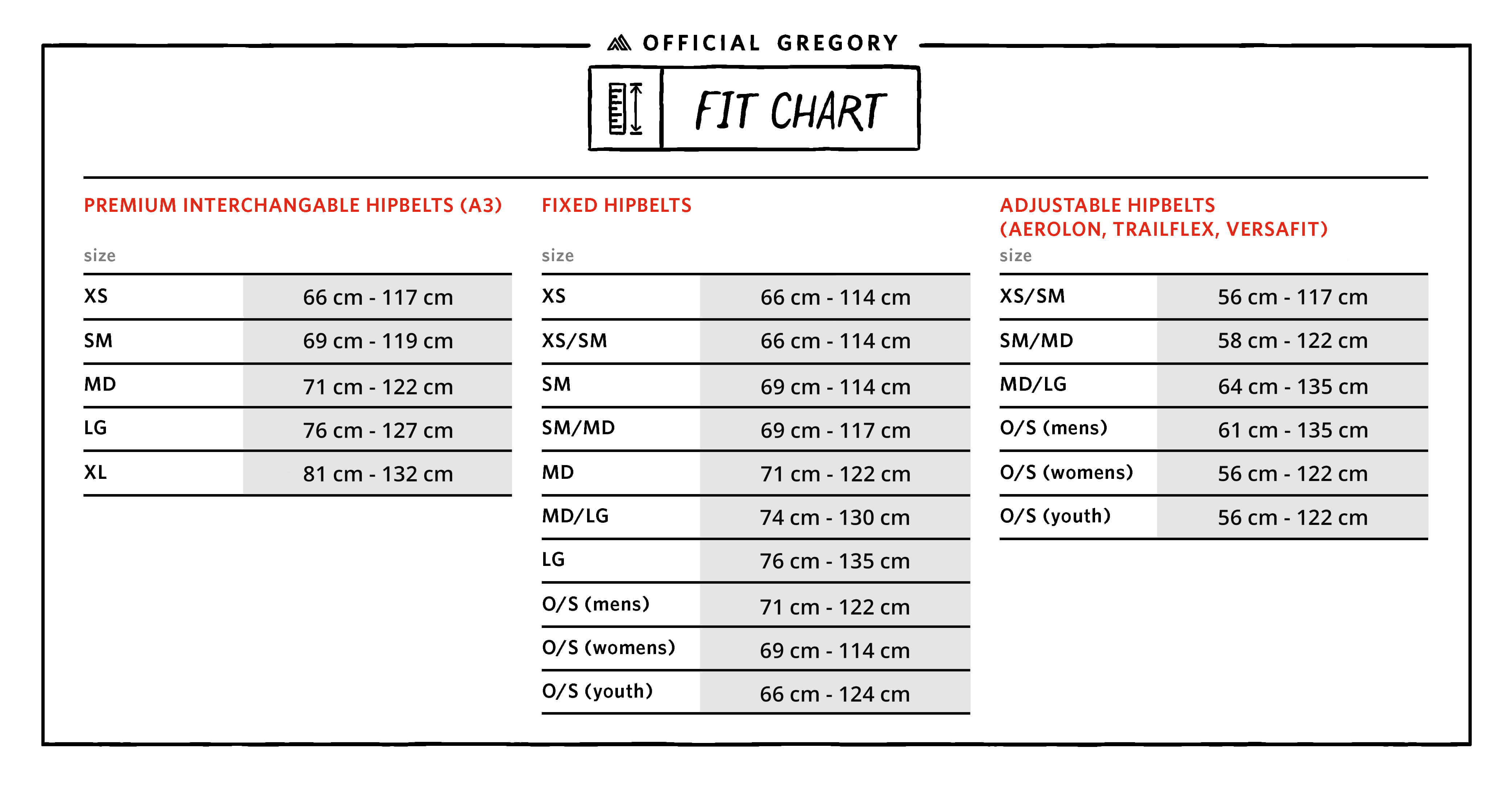 Backpack sizing guide How should My backpack fit Gregory Mountain