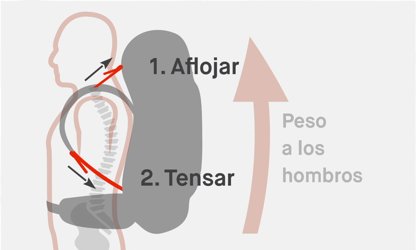 Transfer Weight to Shoulder Straps