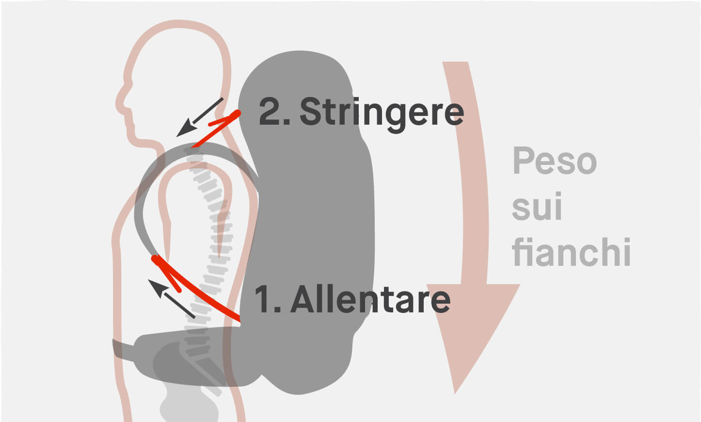 Transfer Weight to Hipbelt