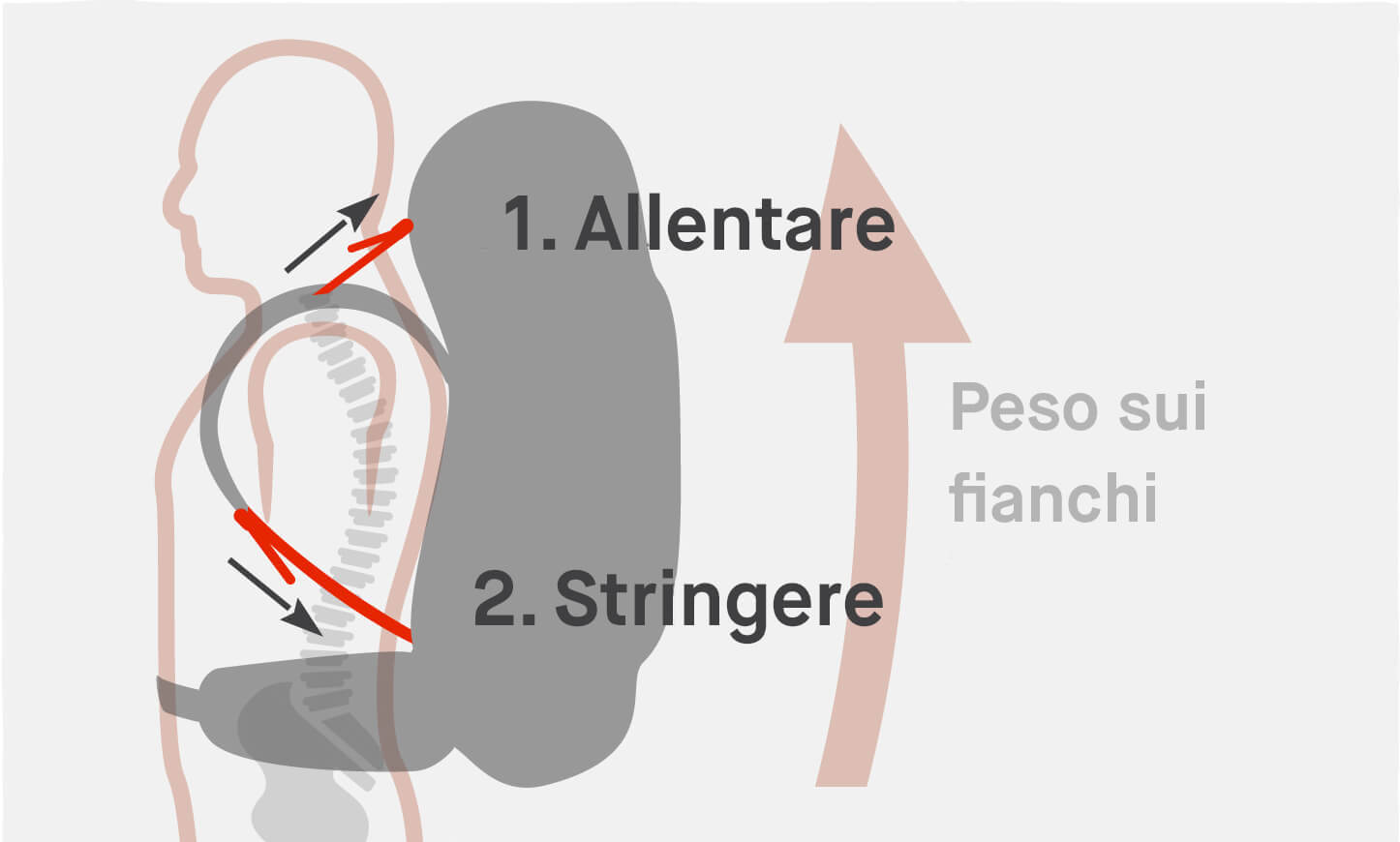 Transfer Weight to Shoulder Straps