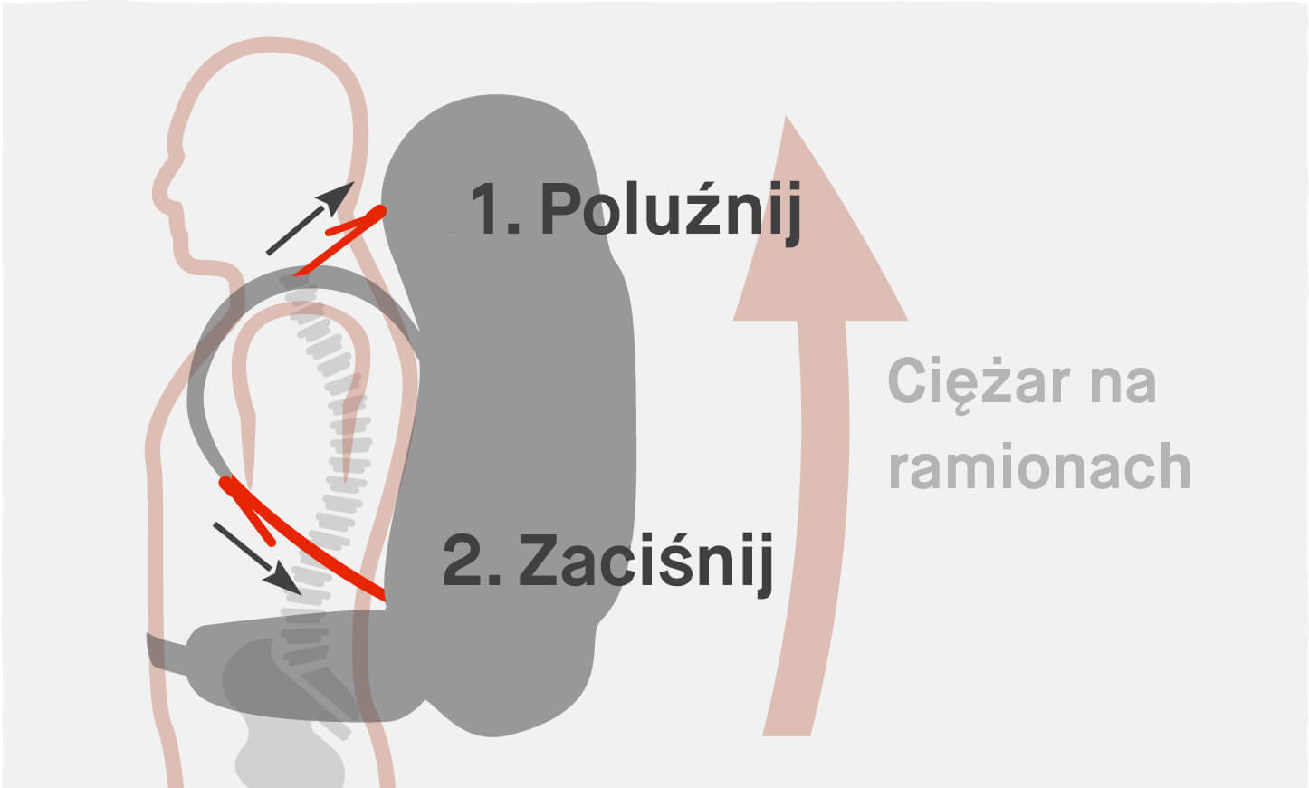 Transfer Weight to Shoulder Straps