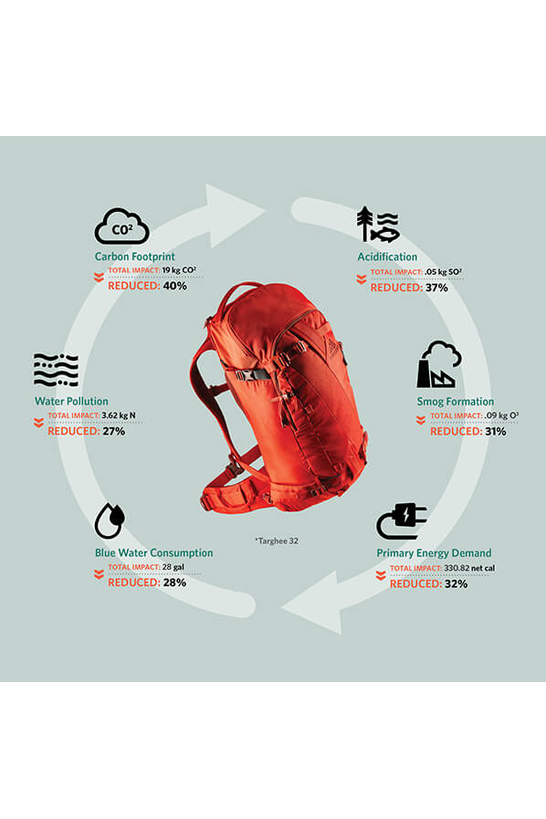 gregory targhee 32l backpack